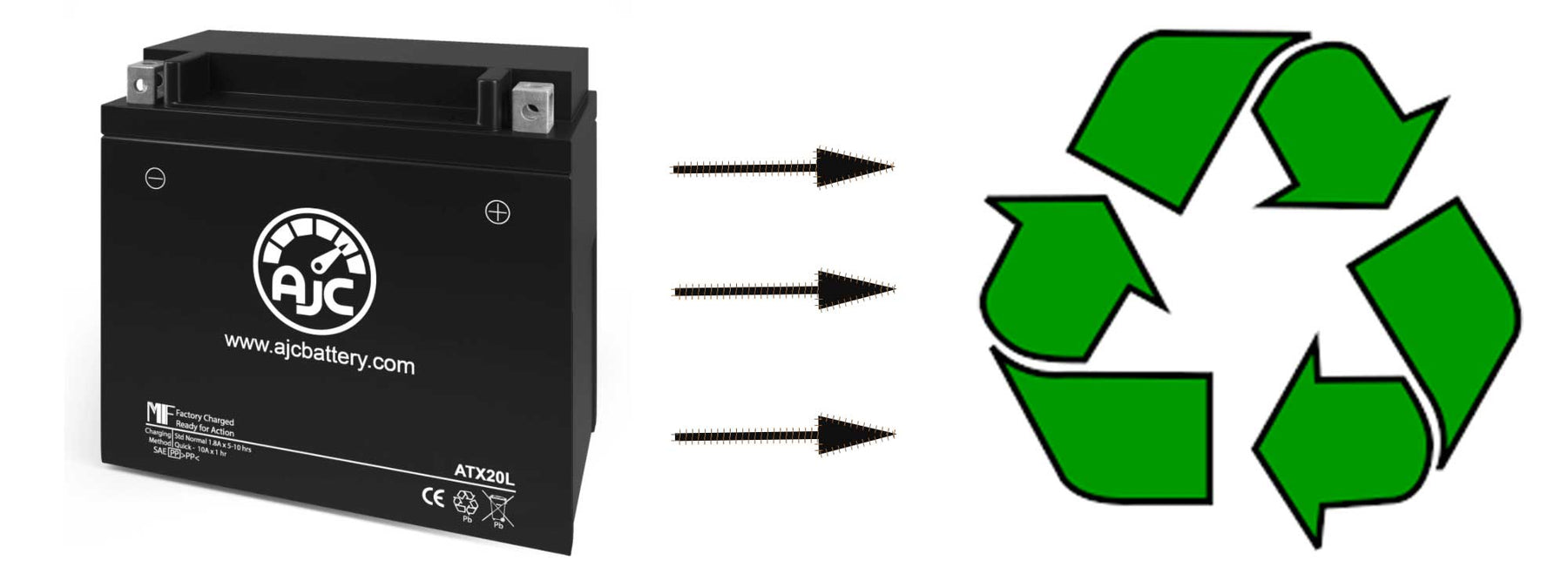 recycling SLA batteries