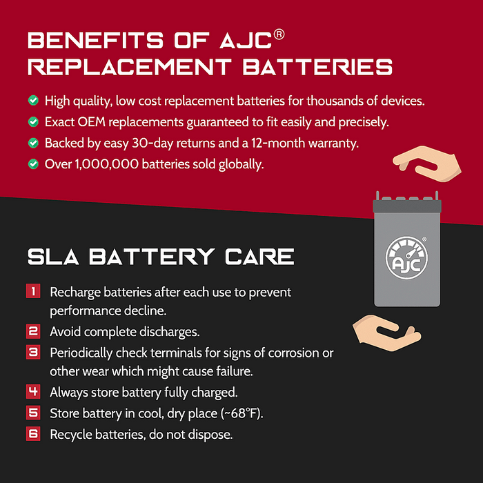 Arctic Cat 450 Core 443CC ATV Replacement Battery (2013)