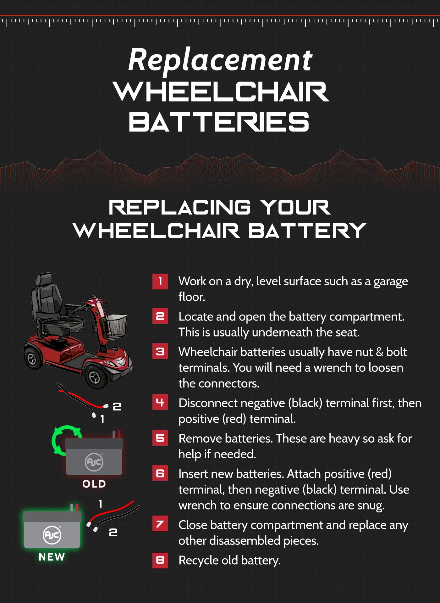 Replacing Your Wheelchair Battery