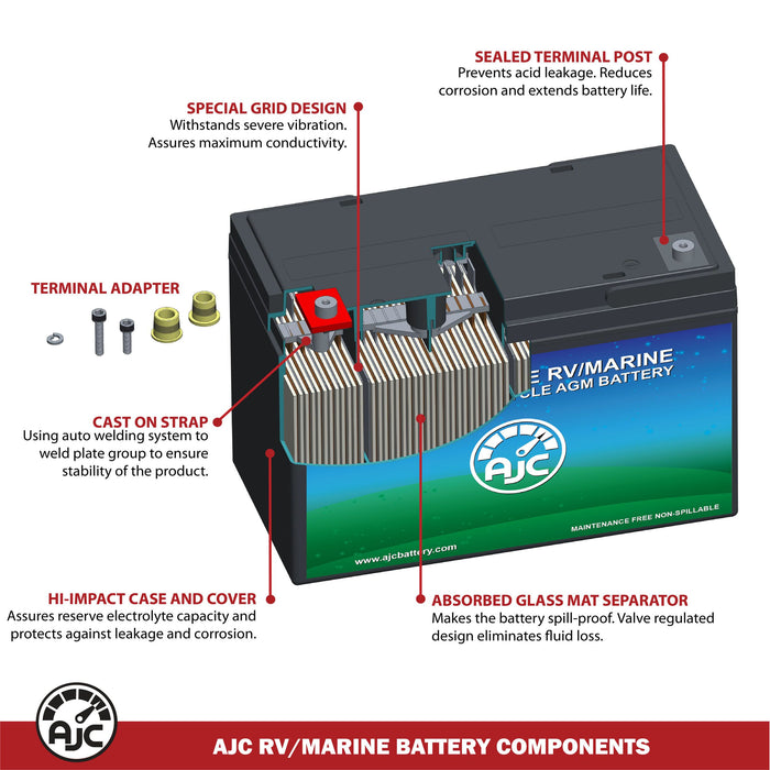 AJC Group 24M Deep Cycle Trolling Motor Battery