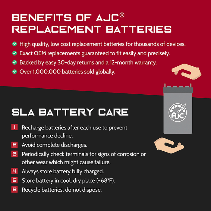 Polaris Ranger RZR XP 900 LE 900CC UTV Replacement Battery (2011-2014)